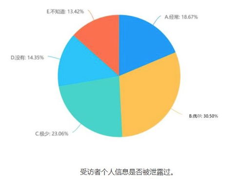 拒絕授權，九成多APP、小程序無法正常使用 代辦電信業務視角下的個人信息保護調查